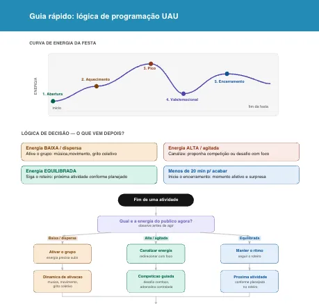 Prévia do fluxograma da equipe